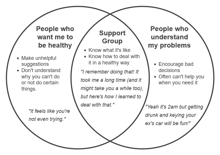 Support Group Diagram.png